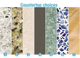 the best countertops for busy kitchens