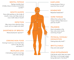 Iron Deficiency Symptoms Maltofer Australia