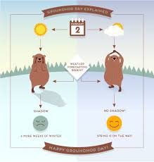 Here's how groundhog day got started. The History Of Groundhog Day From 123dentist