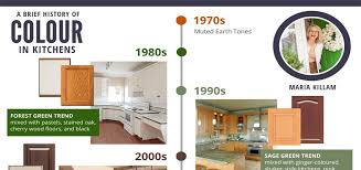 Gray was the next big color trend. Colour Trends Archives Maria Killam Classic And Timeless Colour