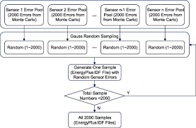 What is hybrid solo mining? A Novel Simulation Based Framework For Sensor Error Impact Analysis In Smart Building Systems A Case Study For A Demand Controlled Ventilation System Sciencedirect