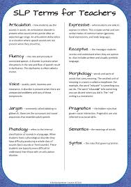 Pin By Logan Denmark On Slp Speech And Language Speech Therapy Materials Speech Language Therapy