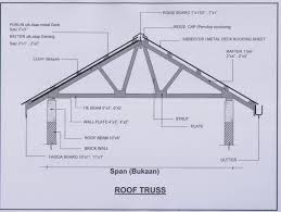 Hitung jumlah besi ⌀8x10m yang dibutuhkan untuk membuat 340 buah sengkang tersebut. Kos Bina Rumah Sendiri Bahan Binaan Berikut Adalah Senarai Bahan Bahan Binaan Asas Yang Utama Dalam Pembikinan Rumah Ini Juga Disertakan Kos Per Unitnya Kerja Kerja Konkrit Simen 1 Bag 50 Kg Rm 16 00 Kg Bata Simen Rm0 21 Satu Bata