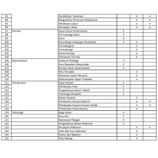 Masalah busana observasi cek list lembar pengamatan kegiatan praktik portofolio laporan tertulis kelompok 4 modul mode busana referensi lain yang berkaitan dengan materi yang dapat diperoleh. Rpp Smk Mak Produktif Jurusan Keperawatan Farmasi Tata Busana Tata Boga Mekanik Otomotif Kurikulum Shopee Indonesia