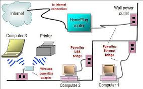 This category only includes cookies that ensures basic functionalities and security features of the website. Network Diagram Layouts Home Network Diagrams