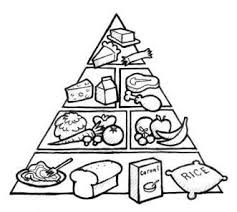 Parents may receive compensation when you click through and purchase from links contained on this website. Piramide De Alimentos Para Colorear Food Pyramid Coloring Pages Food Coloring Pages