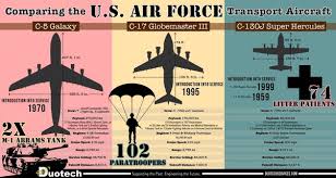 We did not find results for: How Big Is The Lockheed C 5 Galaxy In Comparison To The Airbus A380 And Boeing 747 8 Quora