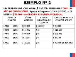 El seguro de cesantía es un instrumento de protección social en caso de desempleo, creado mediante la ley n° 19.728, al que tienen derecho todos los trabajadores dependientes regidos por el código del trabajo. Ppt Seguro De Cesantia Powerpoint Presentation Free Download Id 4781457