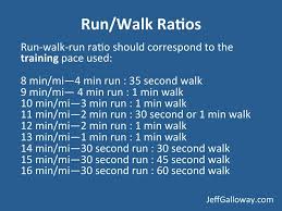 the run walk run method by jeff galloway running plan