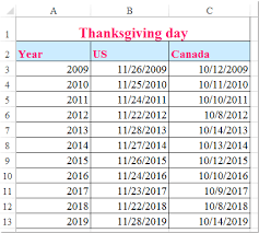 Check spelling or type a new query. How To Calculate The Date Of Thanksgiving Day Based On Specific Years In Excel