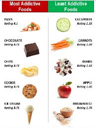 Padahal banyak bahan yang dapat menjadi pewarna alami dan pastinya lebih sehat untuk dikonsumsi. Zat Adiktif Kimia Dalam Makanan Pewarna Penyedap Rasa Pemanis Dan Pengawet Buatan
