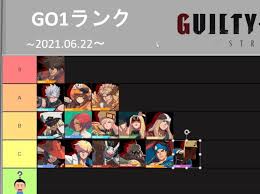 With the exception of tekken 7 and skullgirls: Guilty Gear Strive Tier List Go1 Nous Offre Son Premier Classement Exobaston