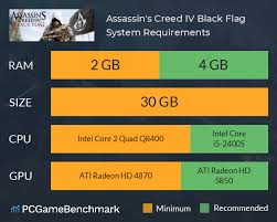 It is the sixth major installment in the assassin's creed series. Assassin S Creed Iv Black Flag System Requirements Can I Run It Pcgamebenchmark