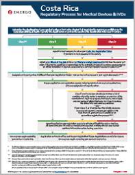 costa rica medical device ivd approval process