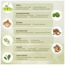 Your hair defines your beauty, your style, and your personality too. Buy Dabur Vatika Naturals Spanish Olive Hair Oil Online At Best Price Bigbasket