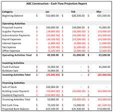 Why Contractors Need A Cash Flow Projection Report And How To Make One
