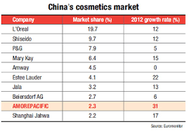 Check spelling or type a new query. Korean Cosmetics Become Global Standard