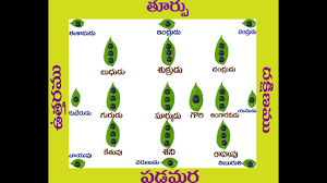 Navagraha Pooja Youtube #navagraha temple on the lotus. navagraha pooja
