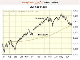 Chart Of The Day Every Stock Trader Is Watching This Huge