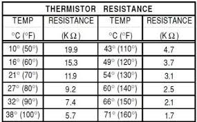 Veritable Thermistor Table 10k Sensor Resistance Chart 5k