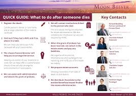 If someone dies at home unexpectedly. What To Do If Someone Dies Moon Beever