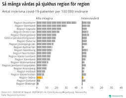 Inden region skåne blev dannet som en administrativ enhed i 1999 var en regional sammenslutning, der omfattede de 33 kommuner, de daværende län kristianstad og. Newsworthy Atta Grafer Som Forklarar Corona Laget I Region Skane