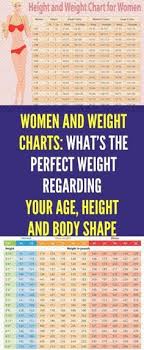 Weight Charts