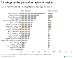 Gävleborg county is a county or län on the baltic sea coast of sweden. Newsworthy Atta Grafer Som Forklarar Corona Laget I Region Gavleborg