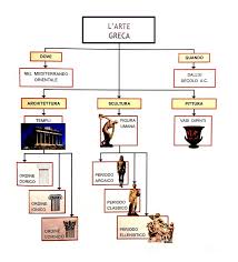 Prof Costantini Arte Greca Lezioni Di Storia Dell Arte Arte Greca Arte Antica Greca