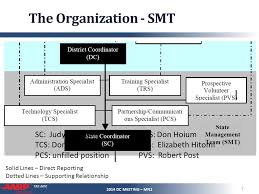 Tax Aide Administrative Organization Chart 2014 Dc Meeting