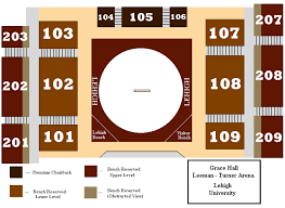 Lehigh University Online Ticket Office Customer Service