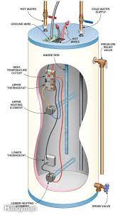 Diy Hot Water Heater Repair Hot Water Heater Repair Water Heater Repair Heater Repair
