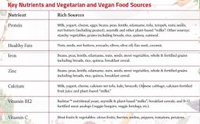 Most foods can help us to gain weight, but food quality matters. Sports Nutrition Advice For Vegan Vegetarian High School Athletes
