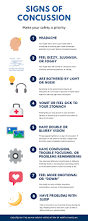 Image result for Concussion Symptom Checklist