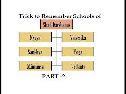 six s of indian philosophy trick