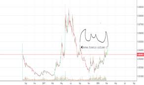 Batman Tradingview