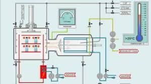 Maybe you would like to learn more about one of these? Pharmaceutical Freeze Drying Process Youtube