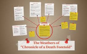 The Weathers Of Chronicle Of A Death Foretold By Bob Bob