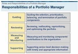Apply to portfolio manager, management associate, trader and more! What Is A Portfolio Manager Monday Com Blog