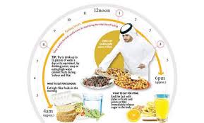 Spend a morning examining choices at the order from the sides menu. Maintain A Healthy Diet While Fasting Arab News