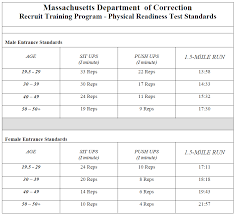 pre employment physical readiness test tips and guidance