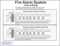 Two type of fire alarm detection system 1 addressable system 2.conventional system #modernexperimenttechnology #fire&safety #wiringdiagramoffirealarmdetectionsystem. Free Pdf Diagram Class A Wiring