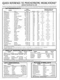 Pin By Michael Kelley On Medical Tips In 2020 Psychiatric Medications Medication Chart Psychotropic Medications
