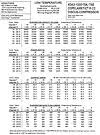 The Professor Compressor Amperage Curves