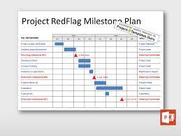 milestone plan schedule template how to project management templates ppt