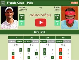 Novak djokovic beat rafael nadal for a record seventh australian open title and 15th major overall. Y4fclpo3cqdspm