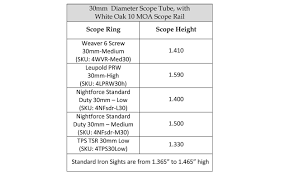 Shop New Weaver Scope Rings Extra High 30mm Clearance