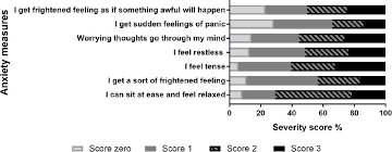 Mar 13, 2021 · weekly mortality surveillance data include a combination of machine coded and manually coded causes of death collected from death certificates. Measuring Depression And Anxiety Prevalence Among Iraqi Healthcare College Students Using Hospital Anxiety And Depression Scale