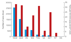 Does Lyme Disease Exist In Australia The Medical Journal Of Australia
