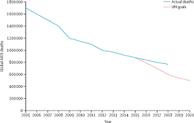 The capital city of malaysia is kuala lumpur. Reckoning With Mortality Global Health Hiv And The Politics Of Data The Lancet